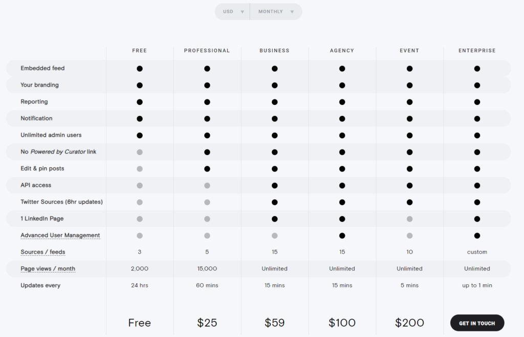 Curator Pricing