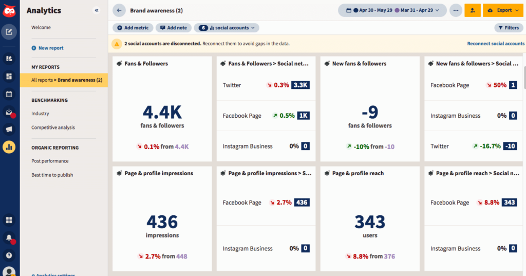 Example of Hootsuite Dashboard